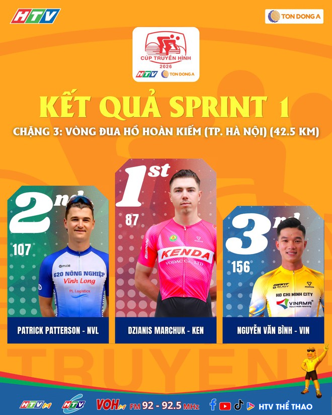 Chặng 3 Cúp Truyền hình: màn "xé" Áo Vàng ngoạn mục của Zachary Patrick Patterson - Ảnh 3.