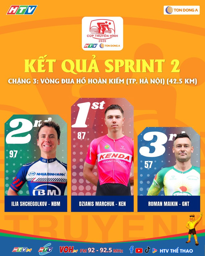 Chặng 3 Cúp Truyền hình: màn "xé" Áo Vàng ngoạn mục của Zachary Patrick Patterson - Ảnh 4.