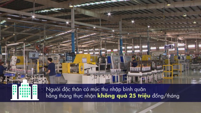 TP. Hồ Chí Minh “nới trần” thu nhập mua nhà ở xã hội, cần tăng nguồn cung - Ảnh 1.