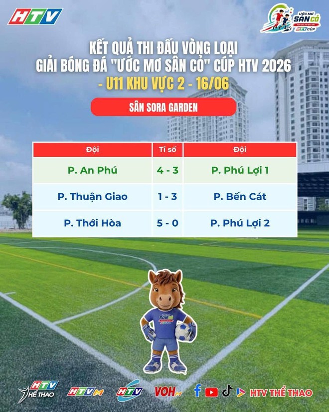 Sôi động lượt trận thứ hai HTV Cup 2026 - Ảnh 5.