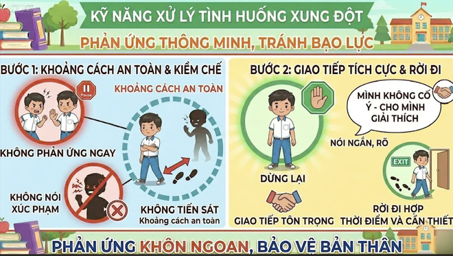 A, Bạn đây rồi!: Kỹ năng phòng tránh xung đột  - Ảnh 6.