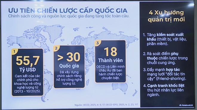 Công nghệ lượng tử: Cơ hội chiến lược cho Việt Nam trong kỷ nguyên mới - Ảnh 3.