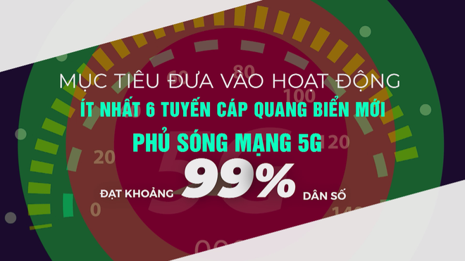Vươn khơi - Ngày 25/6/2026 | Hình thành doanh nghiệp công nghệ chiến lược quy mô lớn giai đoạn 2026 - 2030 - Ảnh 4.