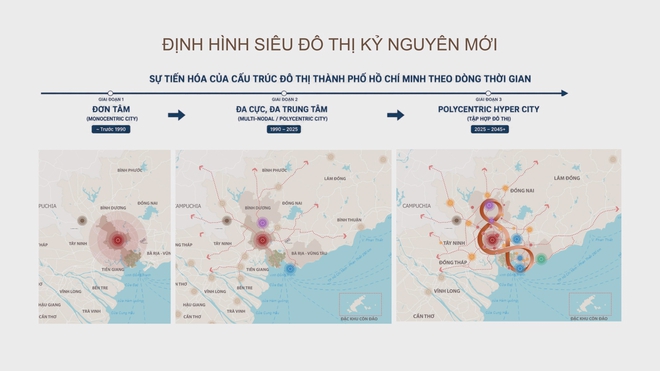 Quy hoạch TP. Hồ Chí Minh tầm nhìn 100 năm: tích hợp, đồng bộ, vì chất lượng sống  - Ảnh 2.