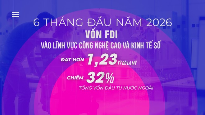 Vươn khơi - Ngày 13/7/2026 | TP. Hồ Chí Minh tăng tốc đầu tư cho khoa học - công nghệ và chuyển đổi số - Ảnh 4.