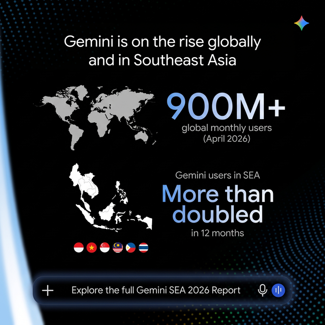 Ứng dụng Gemini của Google nhân đôi lượng người dùng tại Đông Nam Á: Việt Nam dẫn đầu khu vực về ứng dụng Gemini trong học thuật - Ảnh 1.