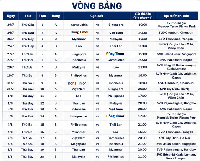 Lịch thi đấu Giải vô địch U23 Đông Nam Á 2026 - Ảnh 7.