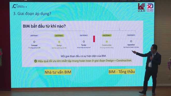 30 bài báo khoa học tại hội thảo "Công nghệ xây dựng cho phát triển bền vững" - Ảnh 2.