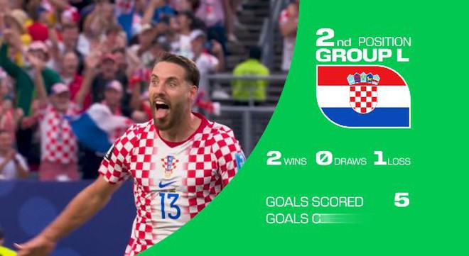 Ronaldo hay Modric: Ai sẽ khép lại hành trình World Cup tại Toronto? - Ảnh 6.