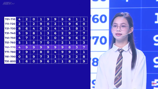Siêu tài năng nhí 5 - Tập 6: Cô bé ghi nhớ dãy số Pi lên tới 2.026 chữ số sau dấu phẩy- Ảnh 3.