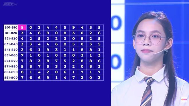 Hoàng Oanh choáng ngợp với Siêu tài năng nhí Minh Thư nhớ 2.026 chữ số của Pi- Ảnh 8.