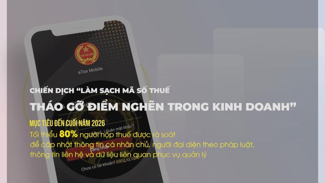Vươn khơi - Ngày 1/8/2026 | Ngành Thuế triển khai chiến dịch "Làm sạch mã số thuế" - Ảnh 2.