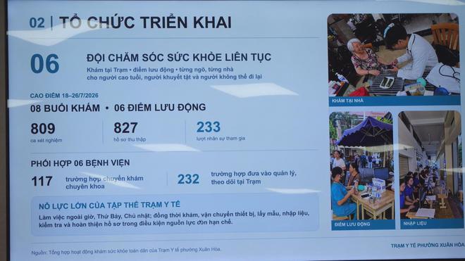 Thời sự trưa HTV ngày 2/8/2026 | Phường Xuân Hòa giải quyết hồ sơ hành chính trước hạn đạt 100% - Ảnh 1.