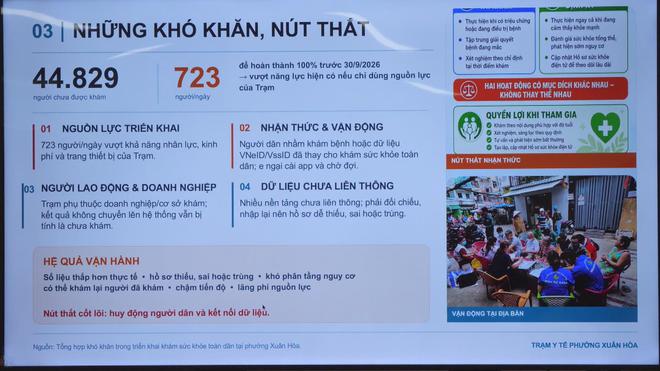 Thời sự trưa HTV ngày 2/8/2026 | Phường Xuân Hòa giải quyết hồ sơ hành chính trước hạn đạt 100% - Ảnh 2.