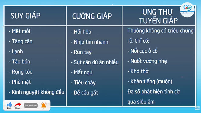 HTV Chiến thắng ung thư: Suy giáp, cường giáp, ung thư tuyến giáp - Ảnh 2.