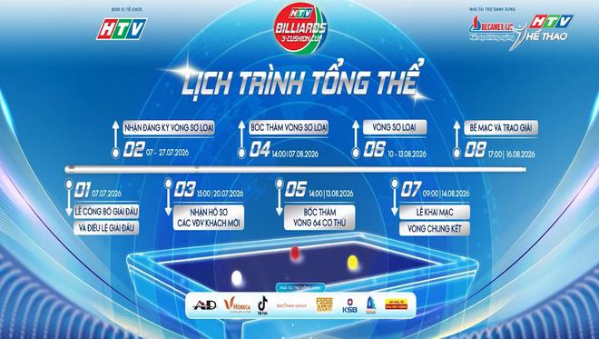 Giải Billiards Carom 3 băng Quốc tế - HTV Cúp Becamex IJC 2026 sẵn sàng khởi tranh - Ảnh 17.