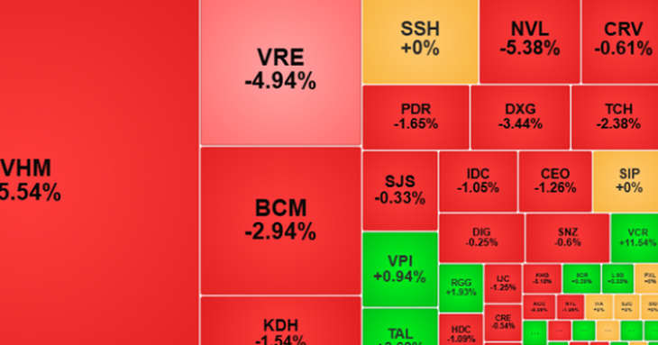 Phiên ngày 10/11, thị trường chứng khoán tiếp tục điều chỉnh