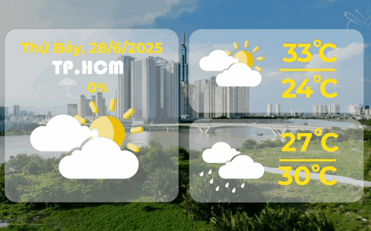 TP.HCM 28/6: Mưa dông, cảnh báo lốc, sét và gió giật