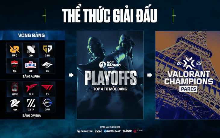 Sau Valorant Masters Toronto 2025, khán giả Esports Việt Nam tiếp tục hướng tới sự kiện VCT Pacific Stage 2