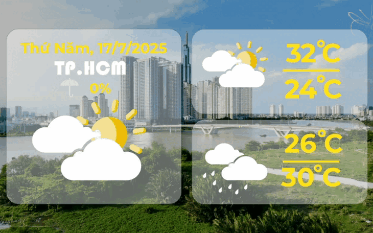 Dự báo thời tiết ngày 17/7: TP.HCM khả năng có mưa lớn, lốc và sét do ảnh hưởng gió mùa Tây Nam