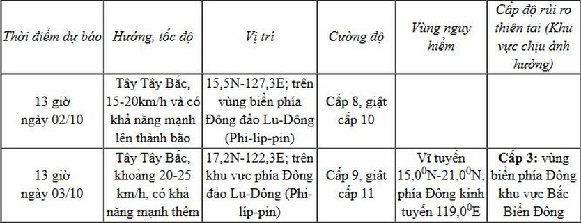 Áp thấp nhiệt đới hình thành gần Biển Đông, khả năng mạnh lên thành bão - Ảnh 2.