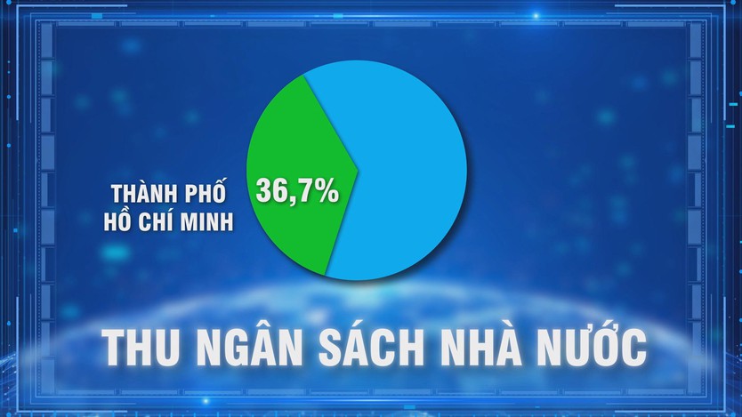Cộng đồng doanh nhân cùng TP. Hồ Chí Minh tiên phong, bứt phá trong kỷ nguyên mới - Ảnh 3.