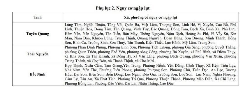Tin lũ khẩn cấp trên sông Lô, sông Cầu, sông Thương, sông Thái Bình và sông Cả - Ảnh 2.
