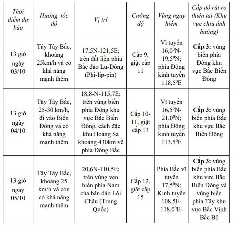 Bão Matmo tiến vào Biển Đông, gió giật cấp 15 - Ảnh 1.