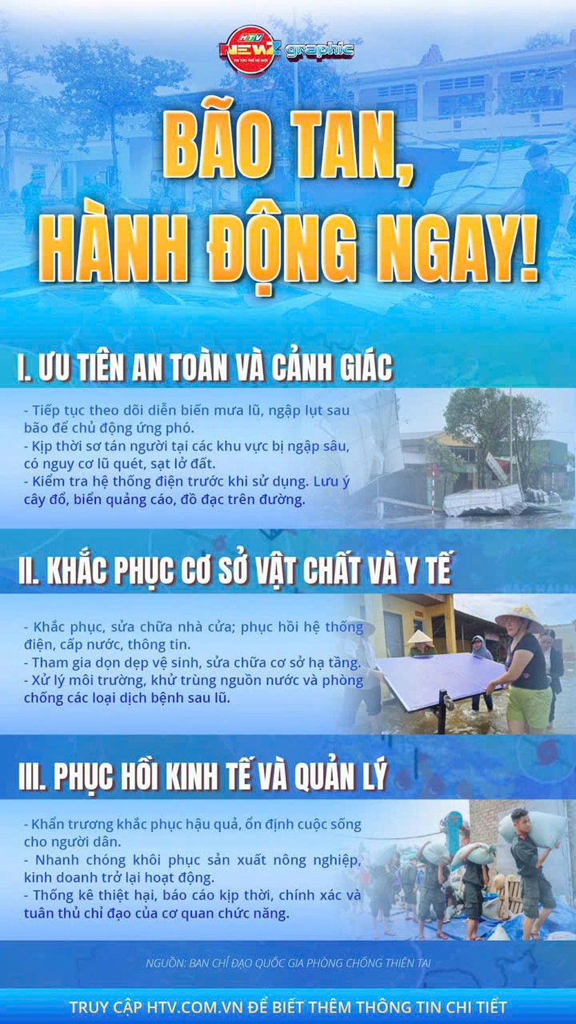 NewZgraphic: Những việc cần làm ngay sau mưa bão để đảm bảo an toàn và ổn định cuộc sống - Ảnh 1.