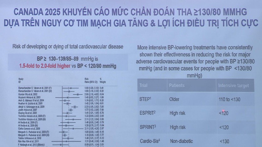 Hội nghị Khoa học 2025: Bệnh viện Đa khoa Tân Phú đổi mới vì người bệnh- Ảnh 4.