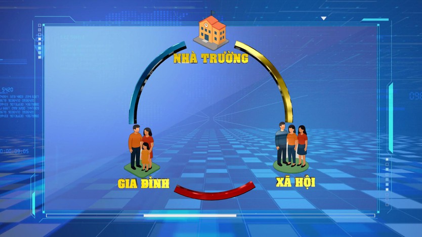 Bạo lực học đường: Hồi chuông cảnh tỉnh cho gia đình, nhà trường và xã hội- Ảnh 8.