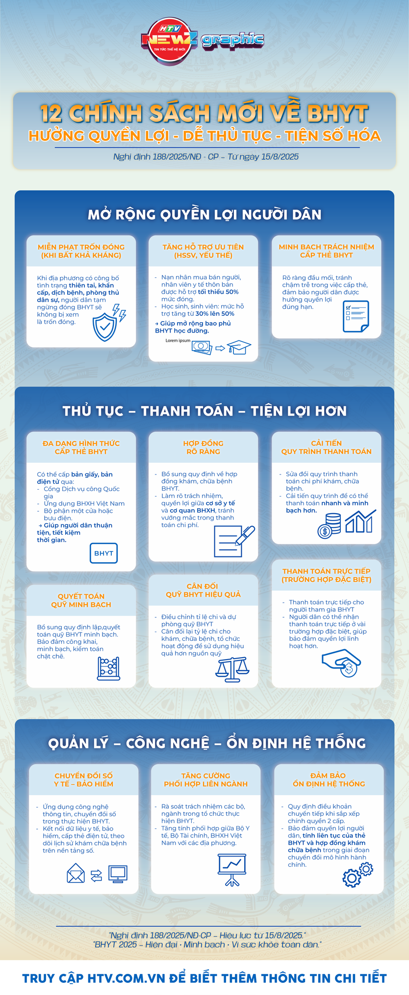 12 Chính sách mới về BHYT người dân cần biết- Ảnh 1.