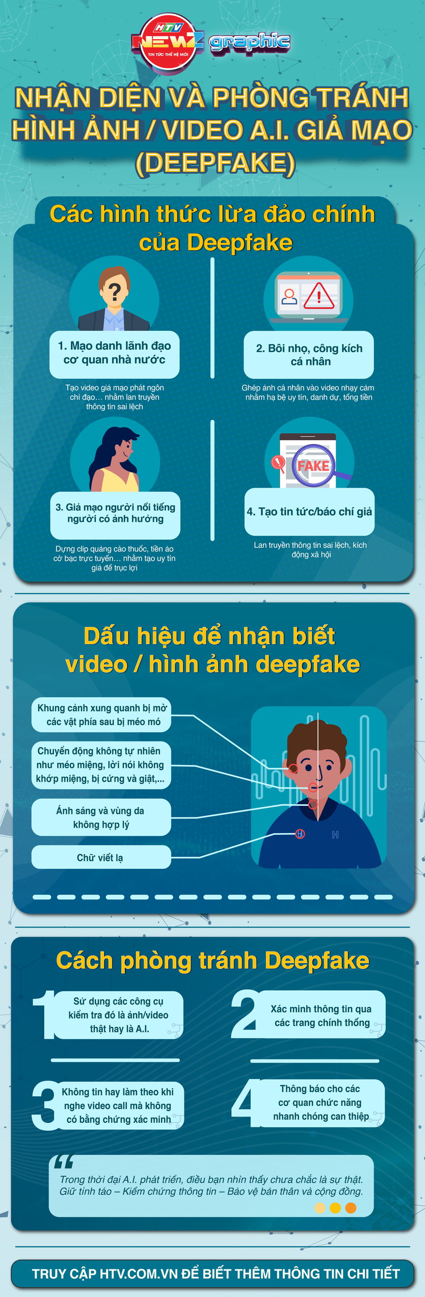 Nhận diện và phòng tránh hình ảnh, video A.I. giả mạo trên không gian mạng - Ảnh 2.
