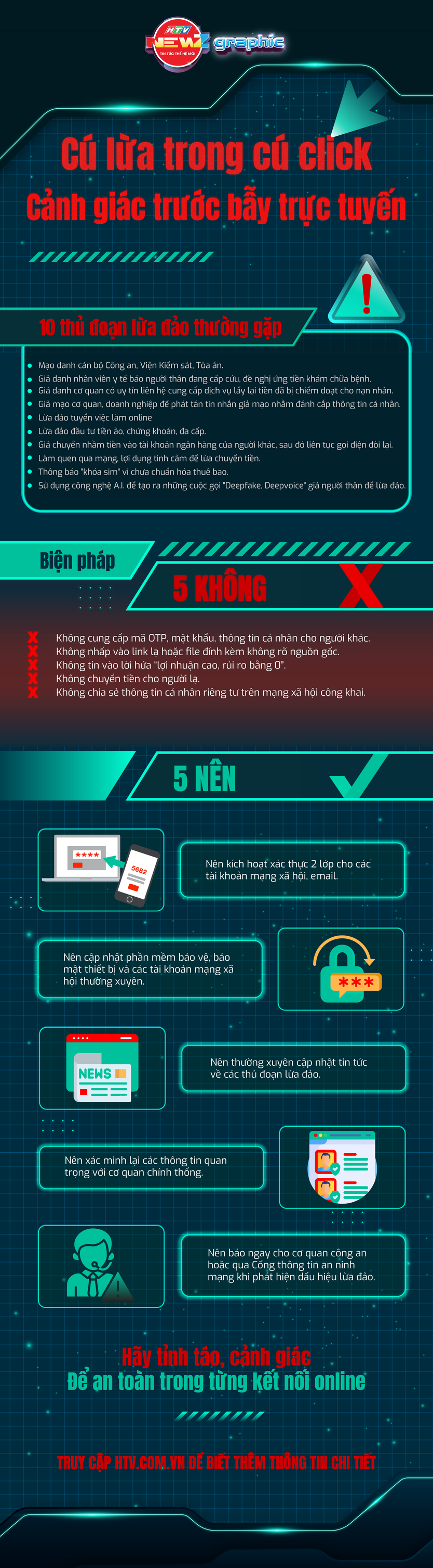 NewZgraphic: 10 thủ đoạn lừa đảo thường gặp qua không gian mạng và biện pháp phòng tránh - Ảnh 1.
