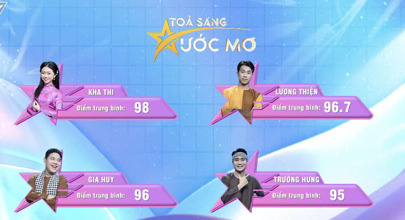 Lương Thiện nhận mưa lời khen, lội ngược dòng vào top 6 "Tỏa sáng ước mơ"- Ảnh 8.