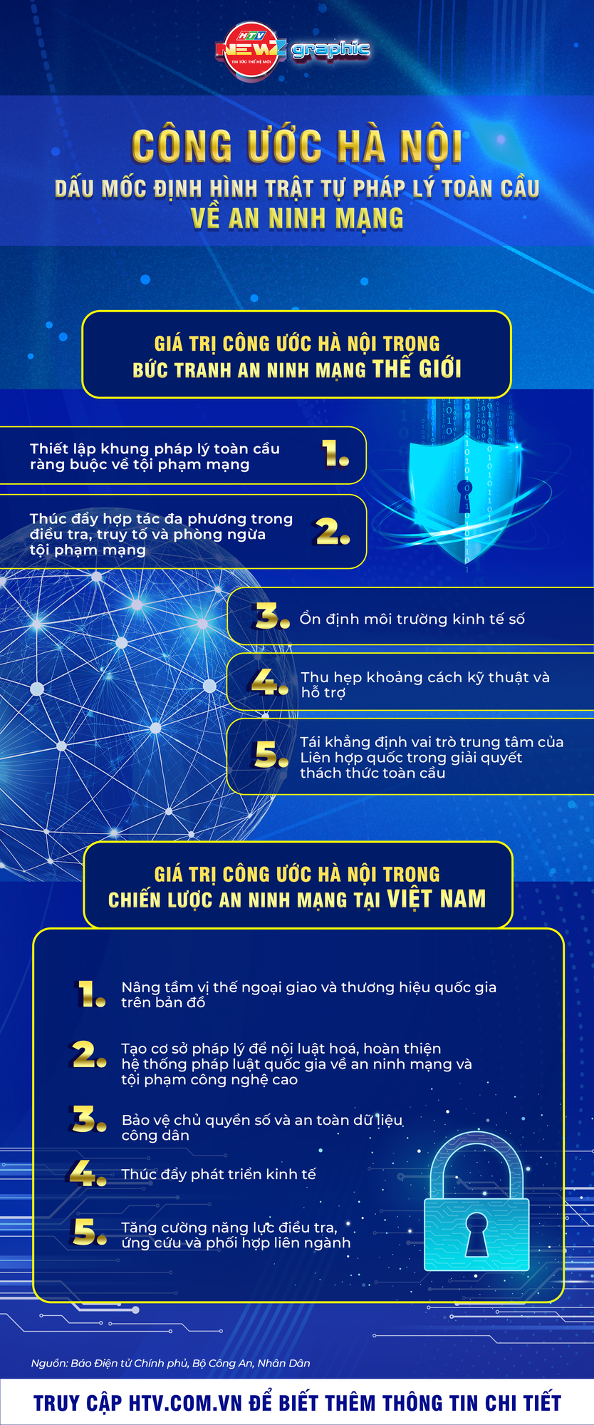 NewZgraphic: Công ước Hà Nội - Dấu mốc định hình trật tự pháp lý toàn cầu về an ninh mạng - Ảnh 1.