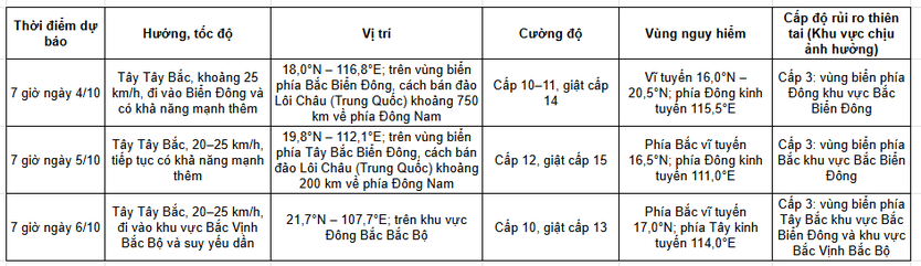 Bão Matmo tiến vào Biển Đông, dự báo mạnh cấp 12 giật cấp 15 - Ảnh 2.