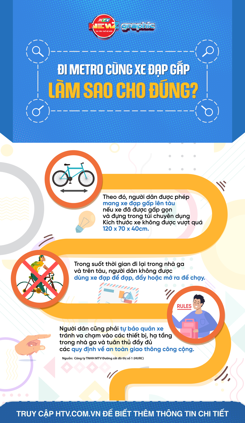 NewZgraphic: Chính thức cho phép mang xe đạp gấp gọn lên Metro số 1  - Ảnh 1.