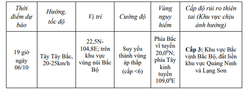 TIN ÁP THẤP NHIỆT ĐỚI TRÊN ĐẤT LIỀN (Suy yếu từ cơn bão số 11) - Ảnh 2.