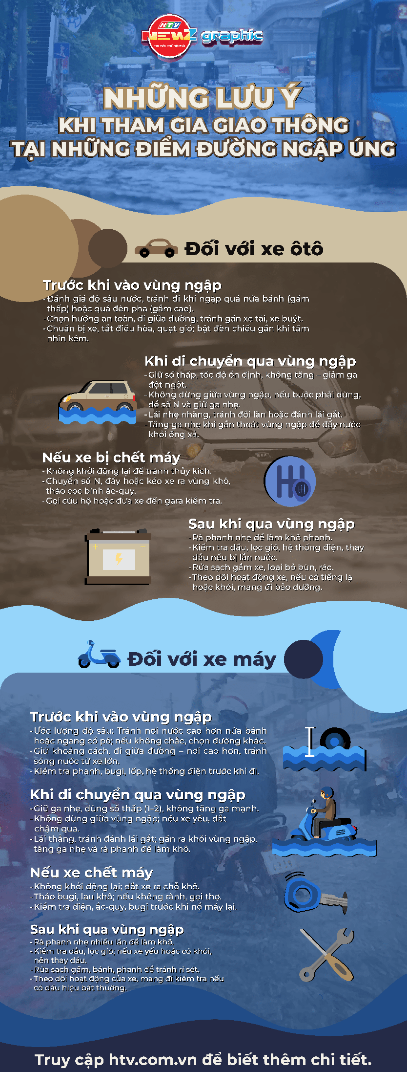 Những lưu ý khi tham gia giao thông tại những điểm đường ngập úng - Ảnh 1.