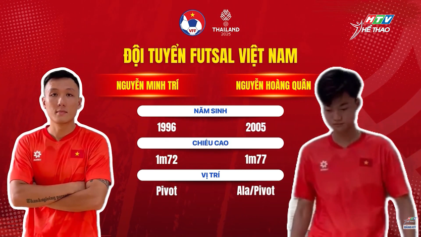 Futsal Việt Nam hướng đến SEA Games 33 – Nhiều gương mặt trẻ được trao cơ hội - Ảnh 1.