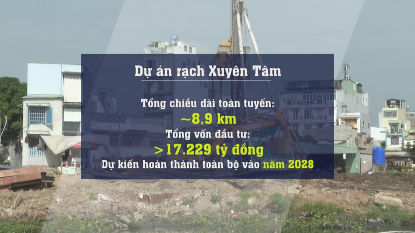 TP. Hồ Chí Minh khởi công 02 gói thầu còn lại thuộc Dự án Rạch Xuyên Tâm - Ảnh 9.