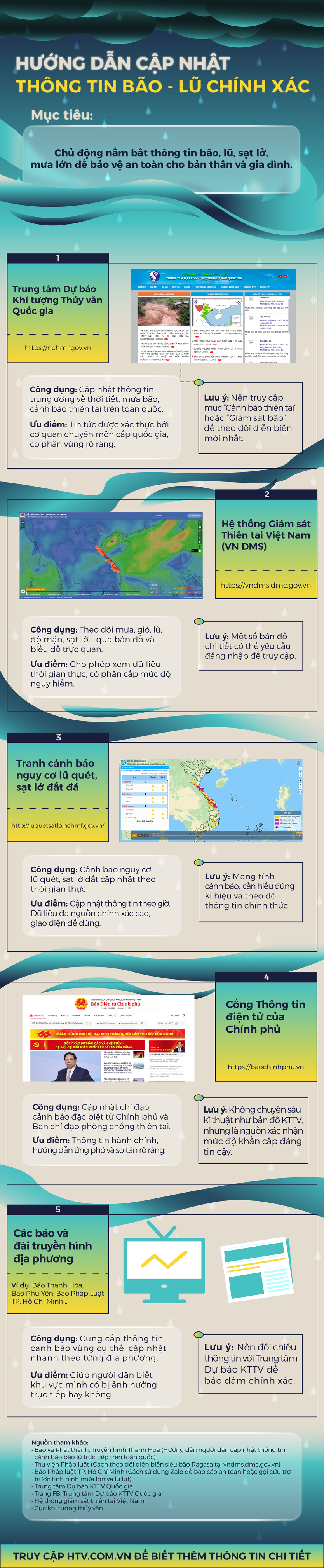 NewZgraphic: Hướng dẫn cập nhật thông tin cảnh báo bão, lũ trực tiếp trên toàn quốc - Ảnh 1.