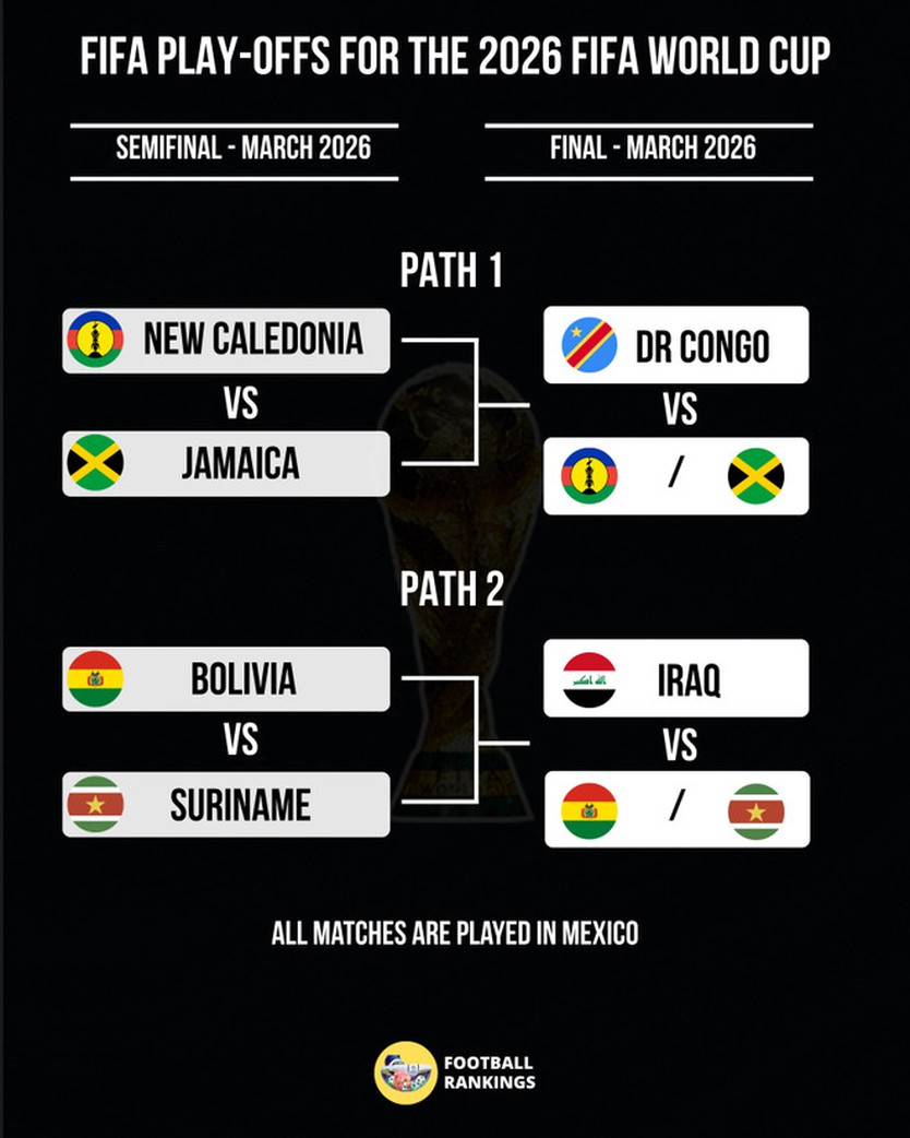 Guadalajara và Monterrey đăng cai play- off liên lục địa World Cup 2026 - Ảnh 1.