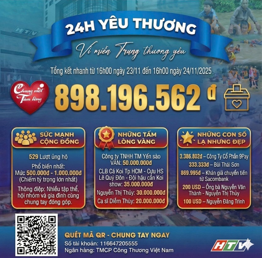 Danh sách khán giả ủng hộ quỹ “Chung một tấm lòng: Vì miền Trung thương yêu" từ 16 giờ ngày 23/11/2025 đến 16 giờ ngày 24/11/2025- Ảnh 1.