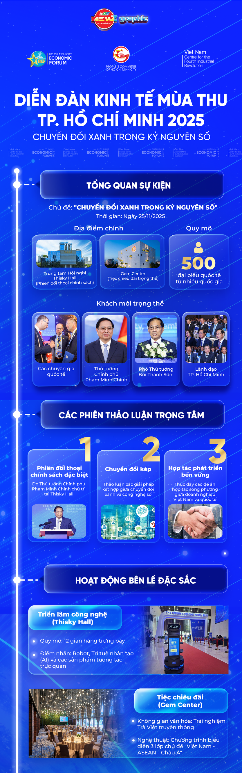 NewZgraphic: Toàn cảnh Diễn đàn Kinh tế mùa Thu TP. Hồ Chí Minh 2025: Chuyển đổi xanh trong kỷ nguyên số - Ảnh 1.