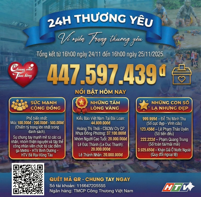 Danh sách khán giả ủng hộ Quỹ "Chung một tấm lòng: Vì miền Trung thương yêu" từ 16g ngày 25/11/2025 đến 16g ngày 26/11/2025 - Ảnh 2.