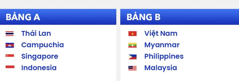 Nóng: Campuchia bất ngờ rút đội U23 khỏi SEA Games 33, bóng đá nam có biến động lớn - Ảnh 2.