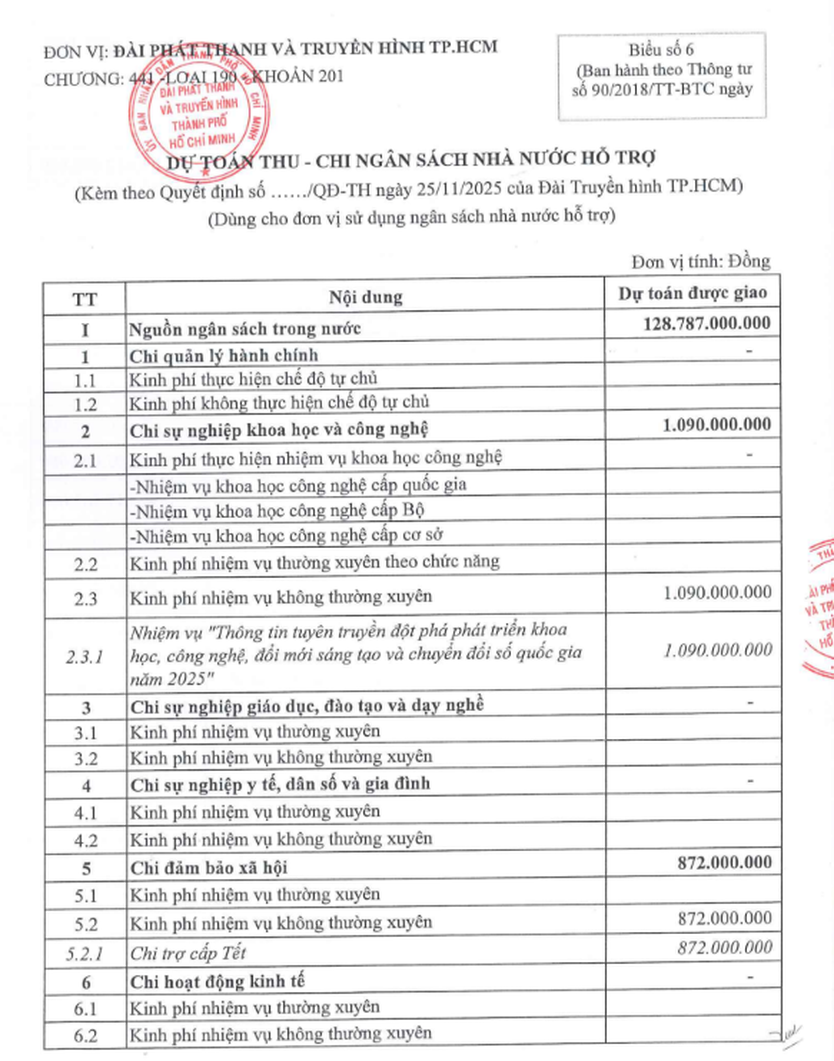 HTV công bố công khai điều chỉnh dự toán thu, chỉ ngân sách địa phương năm 2025  - Ảnh 1.