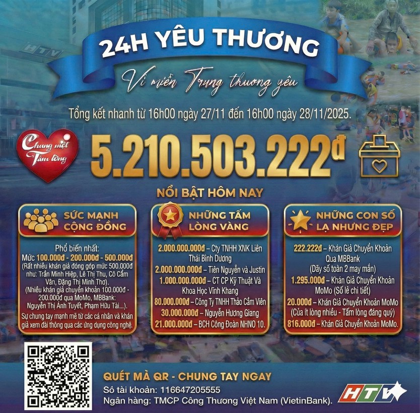 Danh sách khán giả ủng hộ Quỹ "Chung một tấm lòng: Vì miền Trung thương yêu" từ ngày 16 giờ ngày 27/11/2025 đến 16 giờ ngày 28/11/2025 - Ảnh 2.